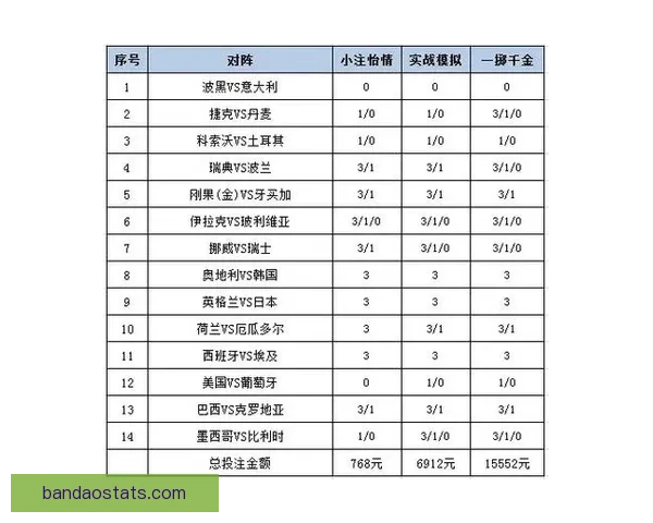 世界杯足球竞猜平台解析 热门赛事预测与投注策略全方位指南