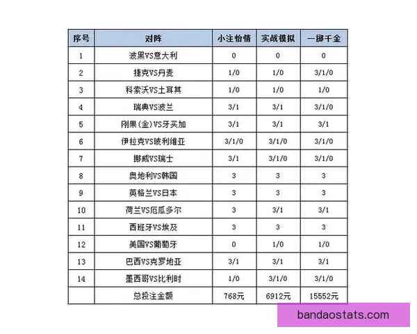 世界杯赛事精准竞猜投注攻略助你稳抓胜利机会