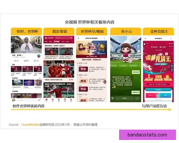 围绕世界杯竞猜比分平台打造全新互动体验与精准预测服务的新生态平台发展策略探索