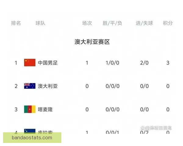 2026世界杯积分榜更新强队争夺激烈各国晋级形势分析 2026世界杯积分榜更新强队争夺激烈各国晋级形势分析